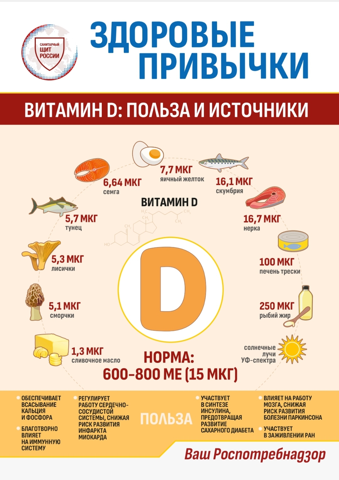 Рекомендации ученикам роспотребнадзора.